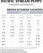 Taste of the Wild Pacific Stream Puppy Dry Dog Food with Smoked Salmon