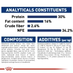 Size Health Nutrition Maxi Puppy Dry Food – Balanced nutrition supporting healthy growth, muscles, bones, and brain development in large breed puppies.