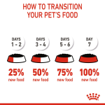 Feline Health Nutrition Kitten Gravy (Wet Food - Pouches) 12 x 85 g
