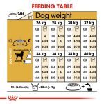 Royal Canin Dry Dog Food for Adult Labrador Retrievers (15+ Months) 3 kg