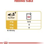 Royal Canin BHN Dachshund Adult Wet Food Pouches Box of 12x85g Breed Health Nutrition Dog Food