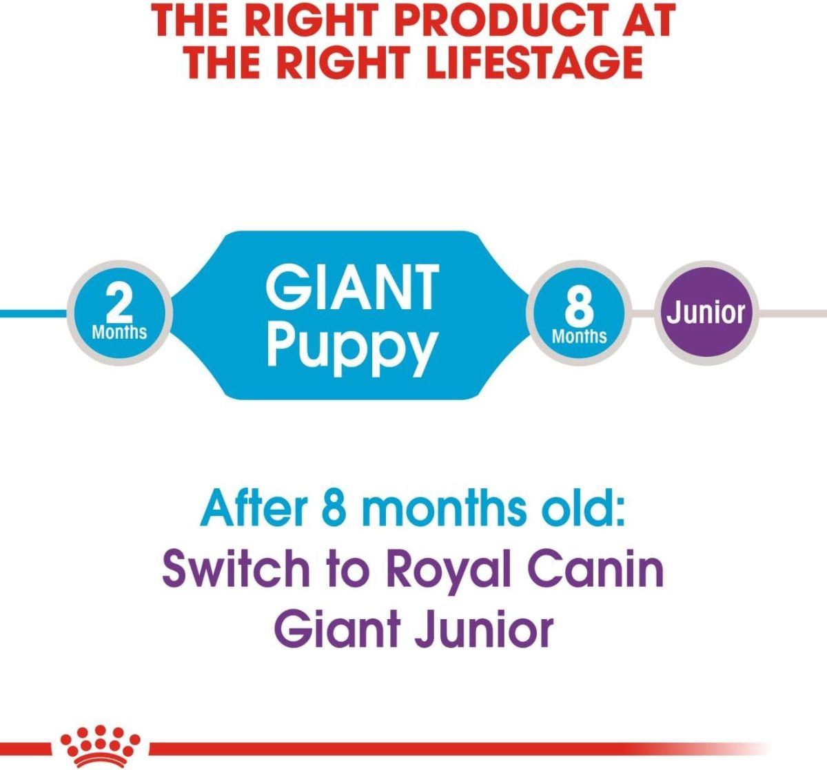 Royal Canin Size Health Nutrition Giant Puppy Dry Food 15 kg