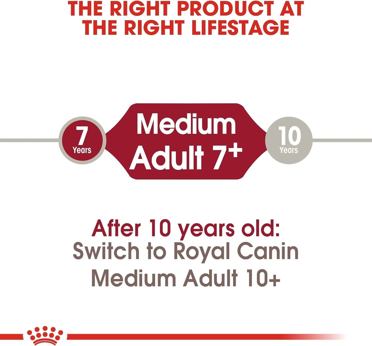 Royal Canin Medium Adult 7+ Dog Food 10kg