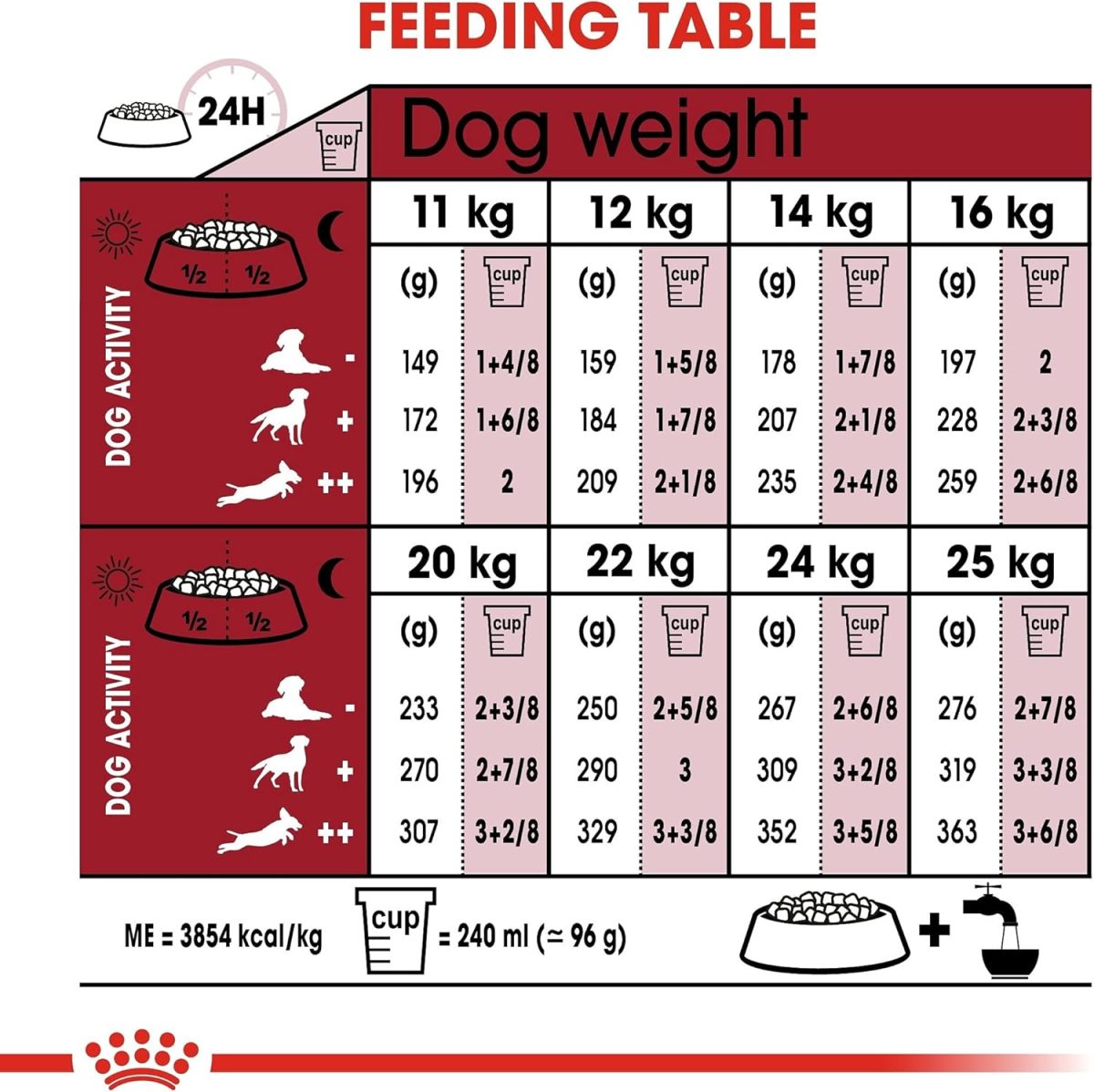 Royal Canin Medium Adult 7+ Dog Food 10kg