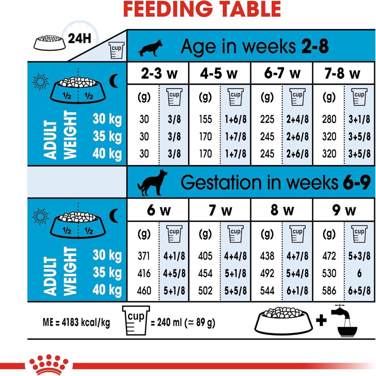 Size Health Nutrition Maxi Starter Puppy Food – Balanced nutrition for large breed puppies supporting bone, muscle, and immune health.
