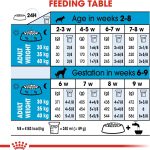 Size Health Nutrition Maxi Starter Puppy Food – Balanced nutrition for large breed puppies supporting bone, muscle, and immune health.