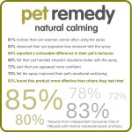Pet Remedy Calming Spray 200 ml bottle for pet stress relief