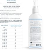 Synergy Labs Veterinary Formula Flea & Tick Spray 237ml – Long-Lasting Protection for Dogs