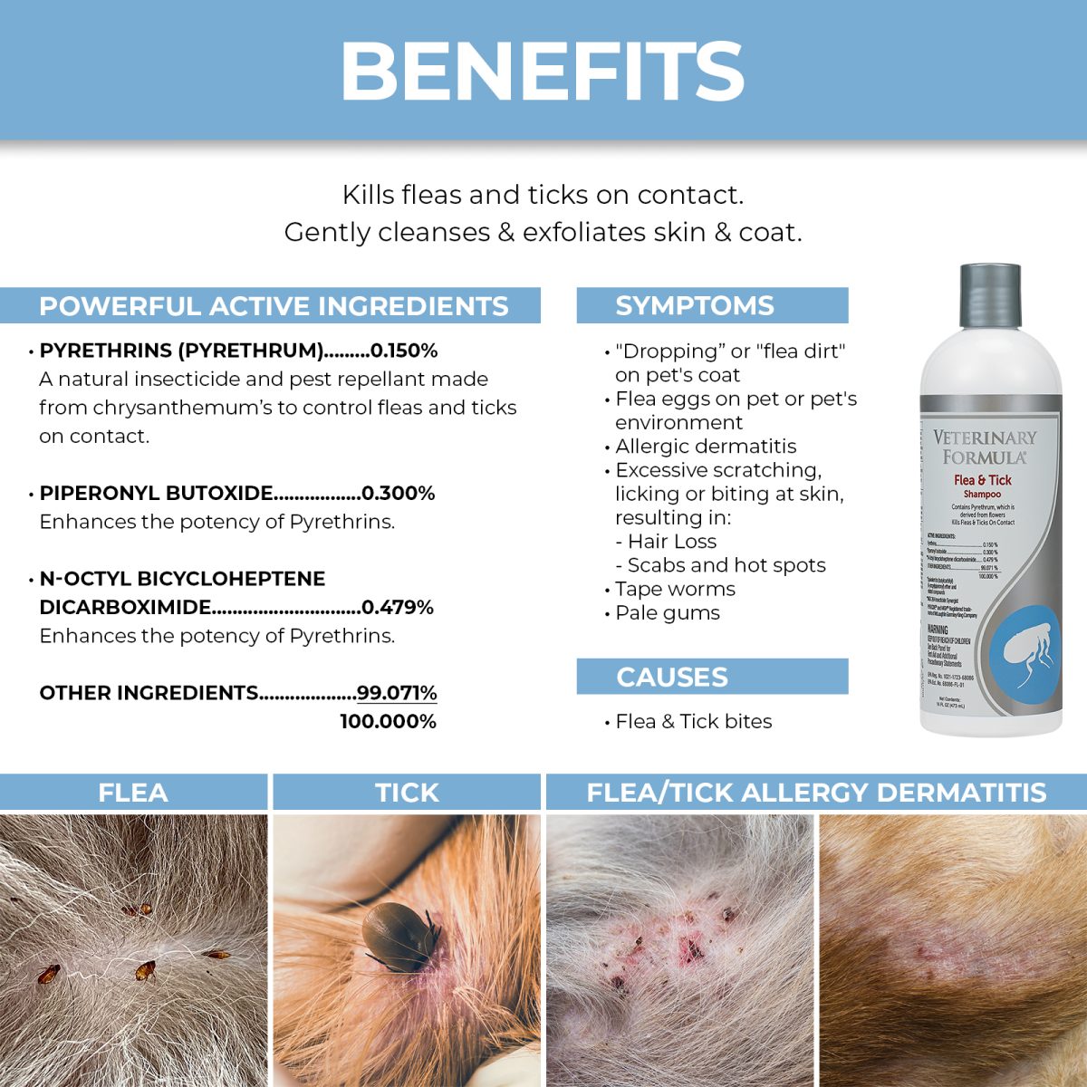 Synergy Labs Veterinary Formula Flea & Tick Shampoo 473ml – Fast-Acting Pest Control