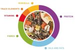 Padovan Cavie Grand Mix 850g - Balanced food for guinea pigs