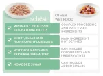 Schesir Wet Food with Tuna & Salmon in Jelly for Adult Cats 85 gr
