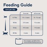 ZIWI Venison Cat Food