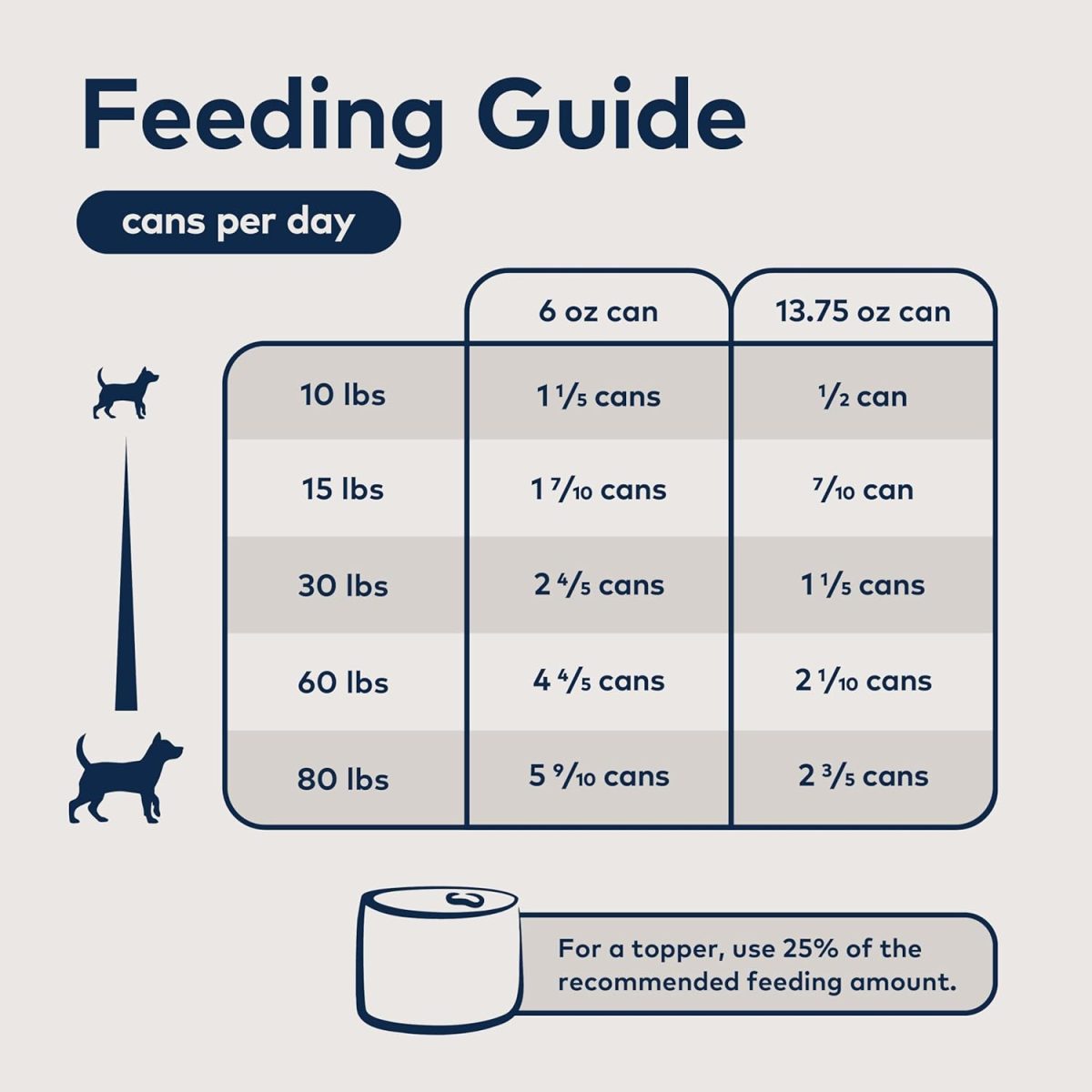 ZIWI Peak Lamb Recipe Wet Dog Food 185g can with fresh lamb and natural ingredients