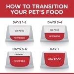 Hill's Science Plan Kitten Food with Tuna - 1.5 Kg