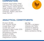 Hill’s Science Plan Hairball & Perfect Coat Adult Dry Cat Food with Chicken (1.5kg)