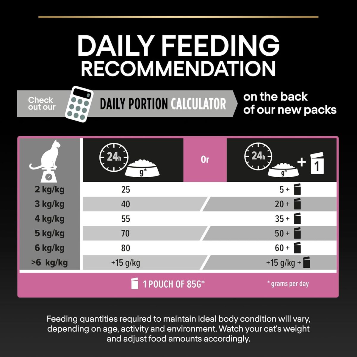 PRO PLAN Delicate Digestion Dry Cat Food with Turkey – 10kg Bag for Sensitive Cats