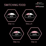Sensitive skin dog food PRO PLAN Salmon Small and Mini Adult 3kg pack
