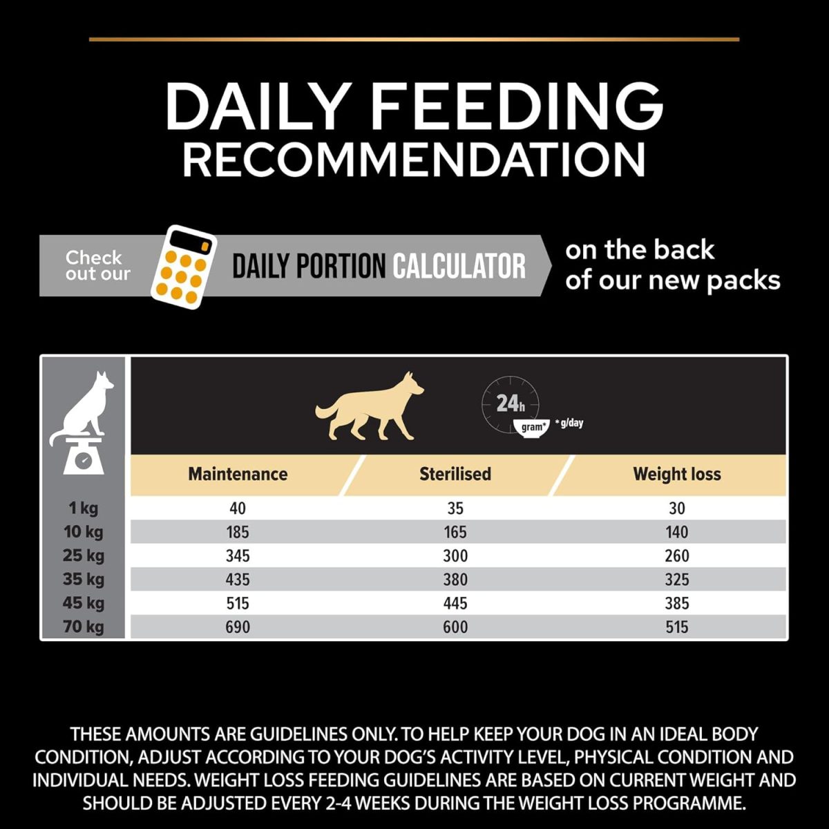 Bag of Pro Plan Light Sterilised Optiweight Chicken Dog Food 3kg