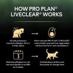 PRO PLAN LiveClear Sterilised Turkey Cat Food 1.4kg bag