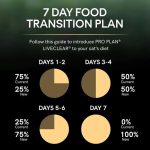 PRO PLAN LiveClear Sterilised Turkey Cat Food 1.4kg bag