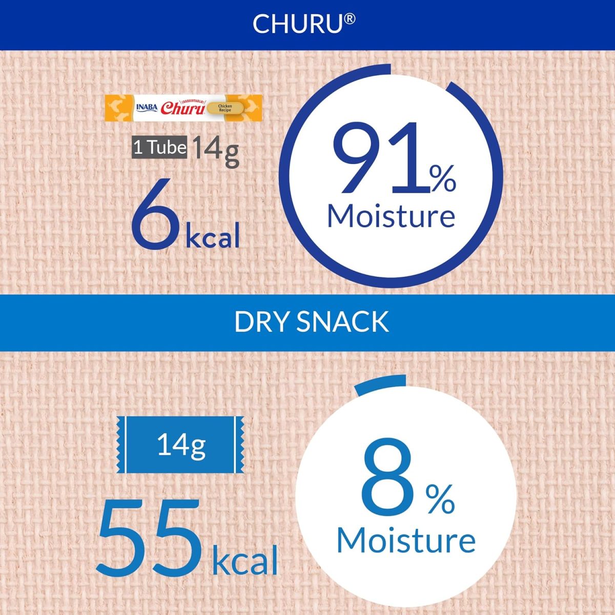Churu Chicken with Crab Flavor Recipe 56g creamy cat treat