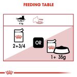 Royal Canin Instinctive Gravy Cat Food Adult 85g