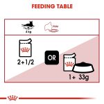 Royal Canin Instinctive Wet Food Slices in Jelly for Adult Cats 85g Pouch