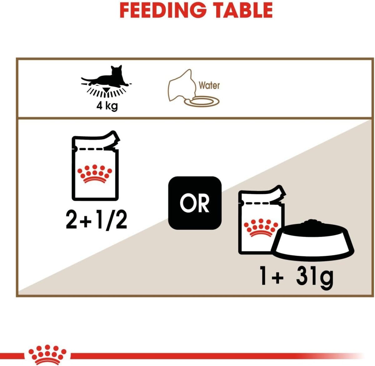 Royal Canin Ageing 12+ Wet Cat Food in Gravy 85g pouch pack
