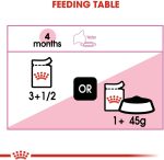 Royal Canin Wet Food Slices in Jelly for Kittens (Up to 12 Months)