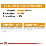 Royal Canin Hair & Skin in Jelly supports coat shine and skin health with omega-3, proteins, and moisture. Perfect for adult cats, 85g pouch.