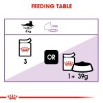 Royal Canin Sterilised Cat Wet Food in Jelly 85g