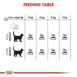 Royal Canin Feline Care Nutrition Hairball Care Dry Cat Food – 4kg