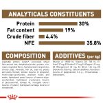 Royal Canin Feline Health Nutrition Ageing 12+ Years – 2 kg