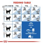 Royal Canin Feline Health Nutrition Indoor Appetite Control 2kg