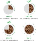 Open Farm Dry Cat Food with Wild Caught Salmon - 1.81kg