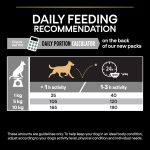 Purina Pro Plan Sensitive Digestion Small & Mini Adult Dry Dog Food with Lamb – 3 kg