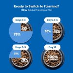 Farmina N&D Ocean Herring & Orange Adult Cat Food 1.5KG