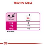 Royal Canin Canine Care Nutrition Exigent Wet Dog Food Pouches (12 x 85g)