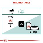 Royal Canin Feline Health Nutrition Instinctive 7+ Gravy (Wet Food – Pouches) 12x85g